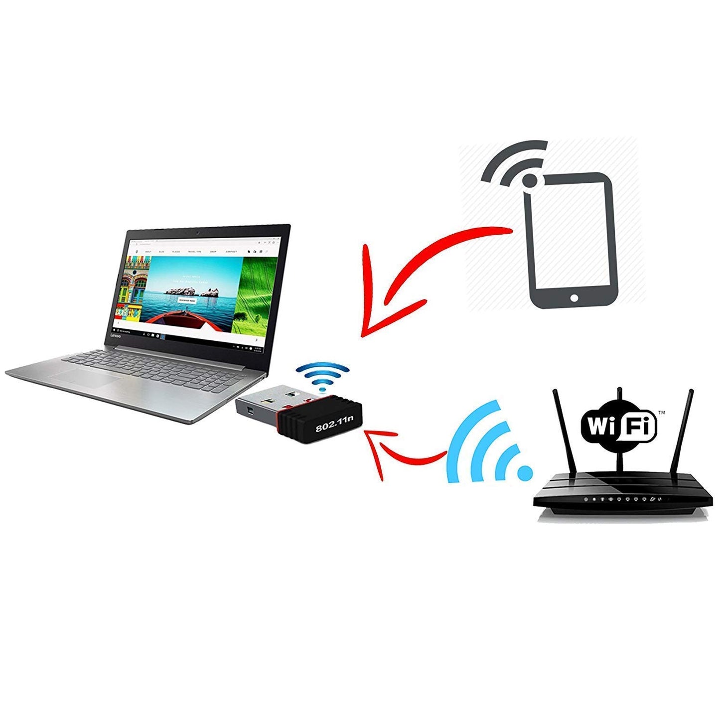 7224 Wi-fi Receiver Wireless Mini Wi-fi Network Adapter With With Driver Cd For Computer Laptop And Etc Device Use - Essentials
